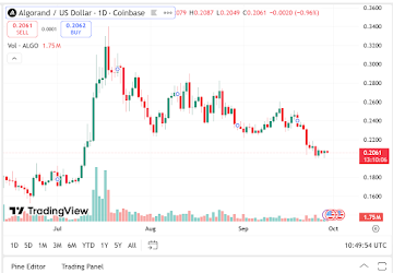 Algorand Price Prediction: Remittix Breaks Crypto Records After Becoming The Best Crypto To Buy Now