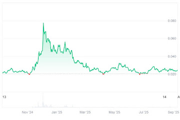 The Best Crypto To Buy Now Is VeChain, Pi Network & Layer Brett As A Breakout Is Imminent