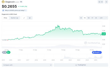 The Best Crypto To Buy Now Is Remittix Over Dogecoin & Worldcoin