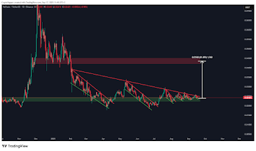 The Best Crypto To Buy Now Is Remittix With Algorand & VeChain Following