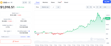 Expected Double-Digit Gains: Why Ozak AI, Ethereum, and Binance Coin Are Primed to Deliver 300%