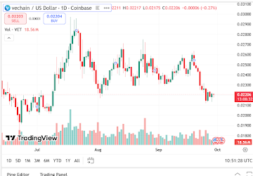 Algorand Price Prediction: Remittix Breaks Crypto Records After Becoming The Best Crypto To Buy Now