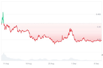 The Best Crypto To Buy Now Is VeChain, Pi Network & Layer Brett As A Breakout Is Imminent