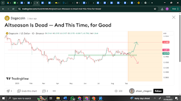 Remittix Is Backed As The Best Crypto To Buy Now Over Litecoin: Dogecoin Price Prediction For 2025