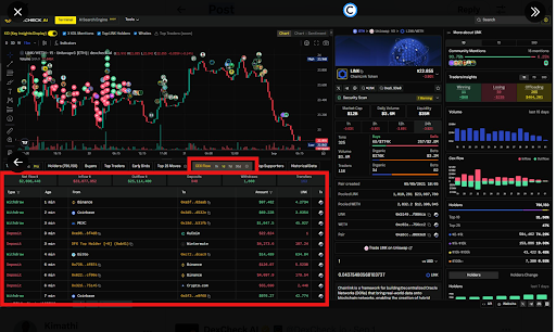 Over Million in LINK Moved Off Exchanges as Price Tests Support Zone