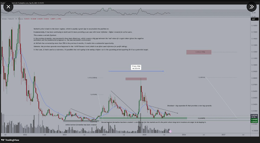 VeChain Price Consolidates Below 20-Week MA With Staking Rewards Driving Demand