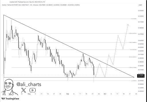 Stellar XLM Consolidates at alt=