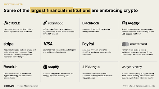 Some of the largest financial institutions are embracing crypto, Source- a16z