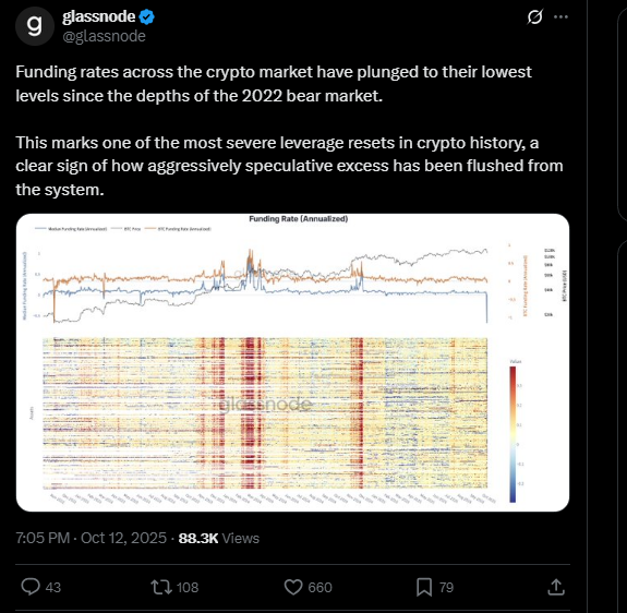 Crypto News Predictions: Crypto Derivatives Funding Rates Drop: Bullish Signal Ahead?