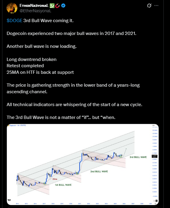 Dogecoin News: Dogecoin Poised for Explosive Third Bull Wave in 2025