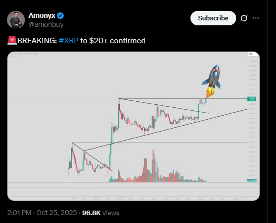 XRP Latest News: XRP Massive Breakout Signal Sparks + Surge Frenzy