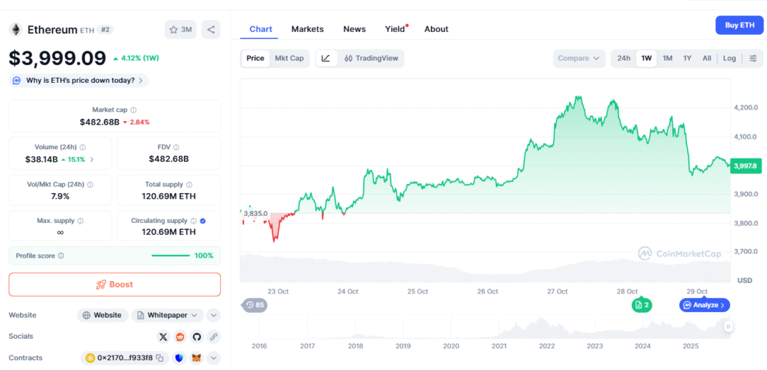 Ethereum and Binance Coin Face Bearish Sentiment; Digitap Tipped As Best ICO Crypto To Buy for