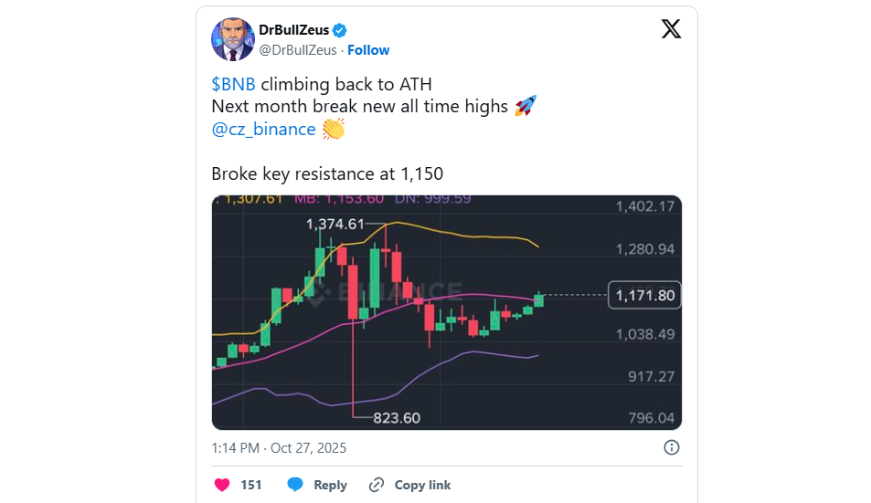 Ethereum and Binance Coin Face Bearish Sentiment; Digitap Tipped As Best ICO Crypto To Buy for