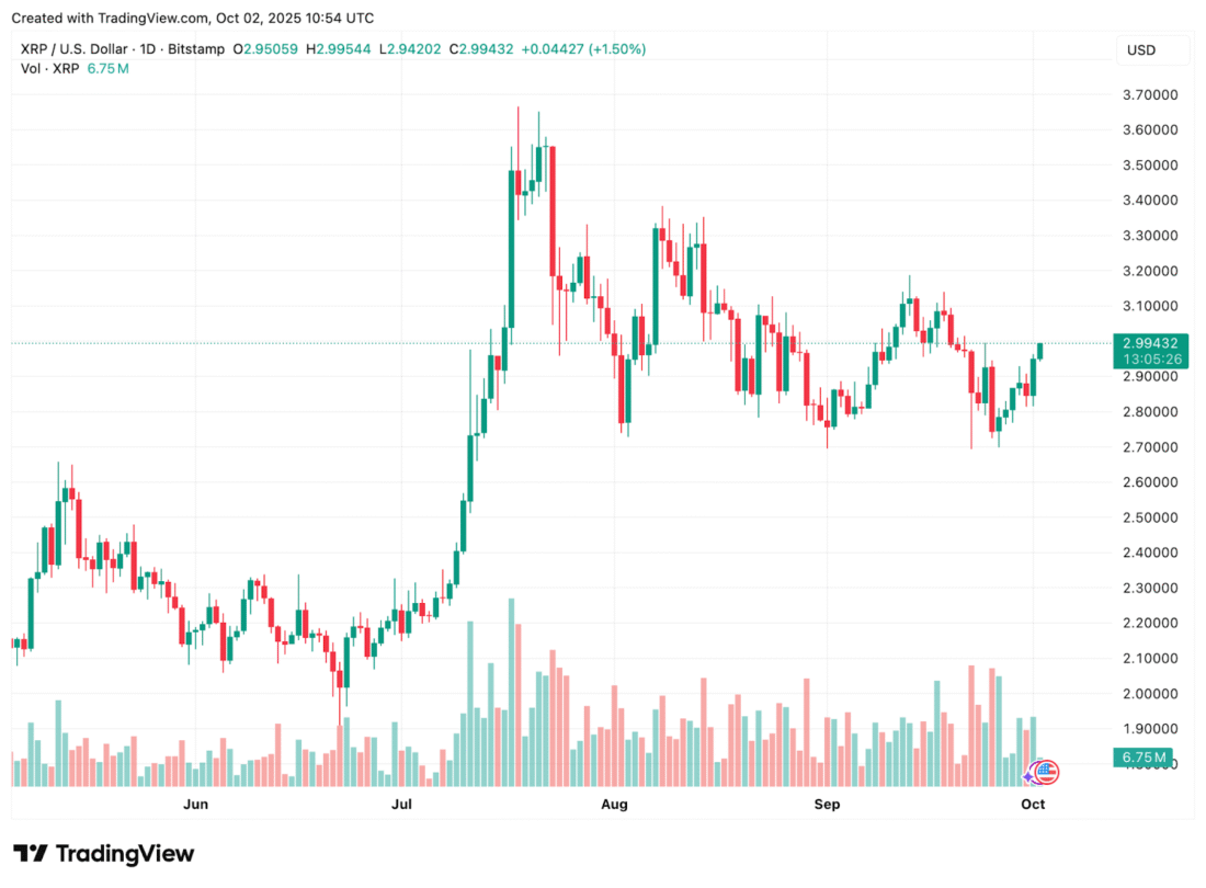 Ripple Price Prediction: Remittix Tipped As The Next XRP After Viral Presale Continues