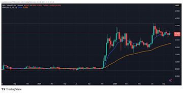 Why is Crypto Up This Week: XRP, ADA, PEPE, and New Altcoin Set Eyes for an 8,800% Rally