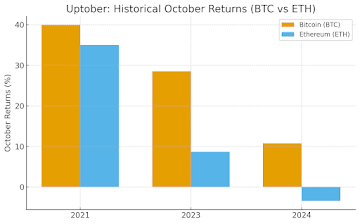 Uptober Ignites: Ethereum Flexes, Toncoin Holds, and BullZilla Goes Parabolic as the Best Crypto Presale Uptober 2025