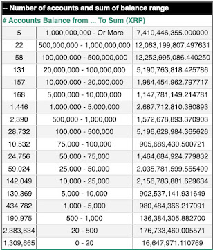XRP Millionaire Holdings Exposed: New Report Shows Where The Money Goes