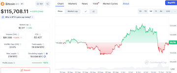 Why Rotating Profits Into Ozak AI Might Beat Holding Bitcoin Long-Term