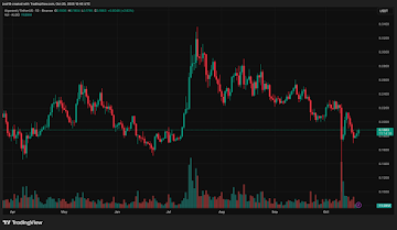Best Crypto To Buy Now: ALGO And VET Gain Attention As Hidden Gems, Are These The Next Big Altcoins?