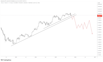While Bitcoin Dips Below 0K, Analysts Give Digitap ($TAP) a Stunning Price Prediction