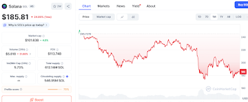 Solana Price Prediction Gains Steam, But Ozak AI Steals the Spotlight