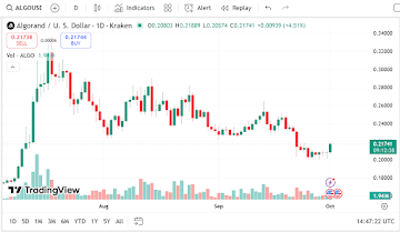 Algorand, VeChain & Remittix Are The Best Crypto To Buy Now In October