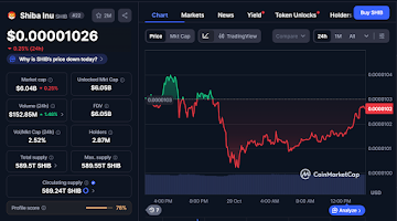 Shiba Inu Price Prediction vs PEPE and the Rising Meme Coin Expected to Flip Both Before 2026