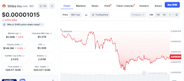 Shiba Inu News: Are SHIB Investors Rotating Into the Viral Ethereum Meme Coin Taking Over X?
