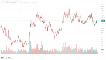Sui Price Prediction: Can Bulls Push Above or Will Presale Token Become the Top Crypto to Buy