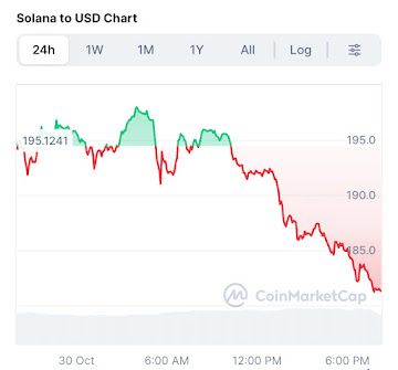 Solana Price Prediction: SOL and XRP Are Cooling Off, But These 3 Coins Are Heating Up Fast