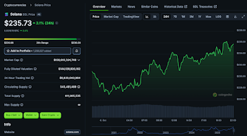 Top 10 Best Crypto to Join This Week: Ethereum Nears ,000 and Solana Hits 2, and Blazpay