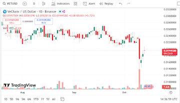 VeChain Price Prediction After Crypto Crash: Which Is The Best Crypto To Buy Now Under