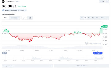 The Best Crypto Presale to Buy Now Is Remittix As XLM Holders Jump Into Record Breaking $RTX