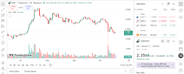Ripple News: XRP and Remittix Leading the Way in the Trillion-Dollar PayFi Crypto Market