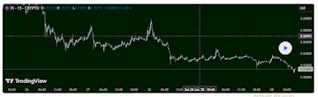 Pi Network Price Prediction: Experts Try To Make Bullish Case For Pi Coin As Price Continues To Fall