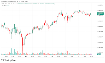 Pepe Coin Price Prediction: Can PEPE Regain Strength, or Will Layer Brett Lead the Next Meme Wave?