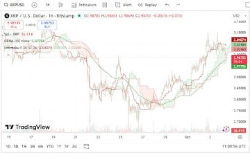 Ripple Price Prediction: XRP Holders Hedge With Remittix After Analysts Dub Viral Altcoin XRP 2.0