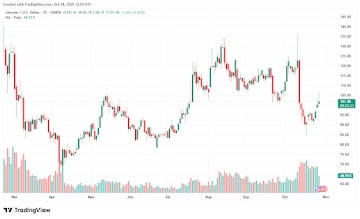 Litecoin (LTC) Price Jumps, Slimex (SLX) Climbs, and BlockchainFX ($BFX) Leads the Best Crypto