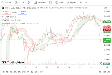 XRP News Today: Smart Money Is Rotating Out of Ripple and Into These 3 Explosive New Altcoins