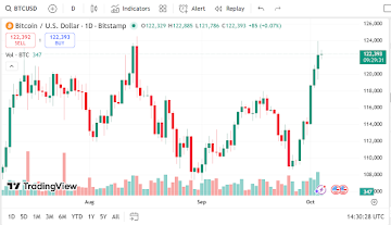 Bitcoin News Today: Remittix Raises Over Million In Record Breaking Presale