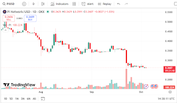 Pi Network Price Prediction: Which Are The Best Crypto Assets To Buy Under 