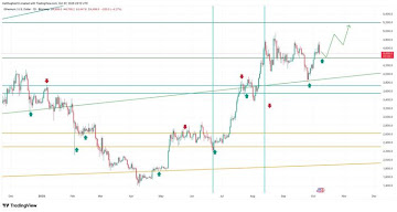 Ethereum Price Prediction: ETH Holders Turn To Remittix As RTX Becomes The Fastest Growing Crypto