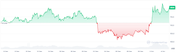 Litecoin Price Prediction: Q4 Might Be a Make-or-Break Moment for LTC