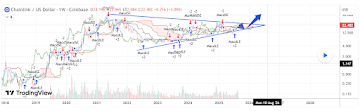 Chainlink Price Could Hit  This Quarter, But Only If These Two Things Happen
