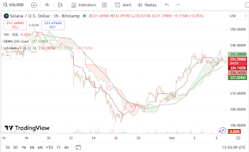 Solana Price Prediction: SOL Price Targets 0 As Remittix Growth Expected To Exceed 5,000% In Q4