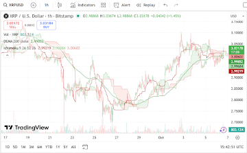 Ripple & Remittix At The Forefront Of Trillion Dollar Market, PayFi Expected As The Next To