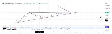 SOL Price Prediction: Will Solana Be Trading Over 