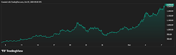 Have HYPE and BNB Topped? Digitap at alt=