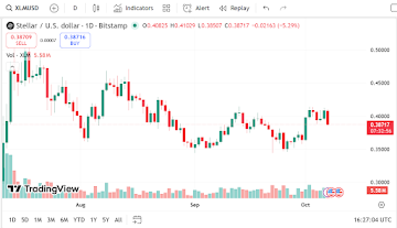 Remittix Presale Raises .2 Million, XLM Holders Pile In
