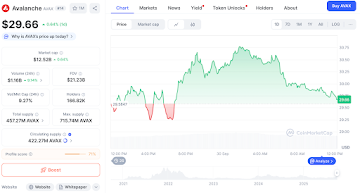 From Bitcoin’s Bullish Momentum to Blazpay’s Token Presale: 10 Best Cryptos to Buy Now in 2025